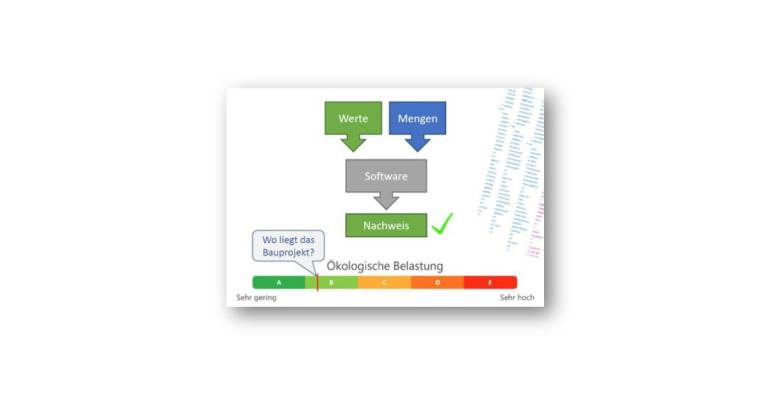 Grafik zum Thema passend