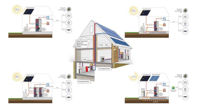 Baukonzept Solarhaus