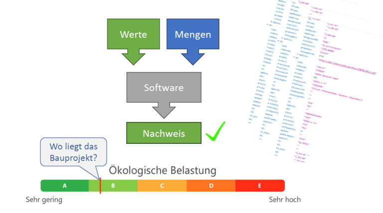 Grafik zum Thema passend