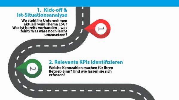 ESG Fahrplan