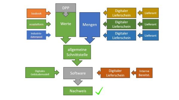 Grafik Datenfluss
