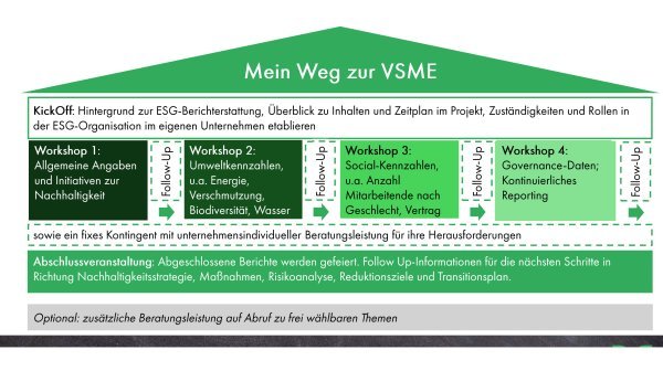 eine Grafik zur Methodik