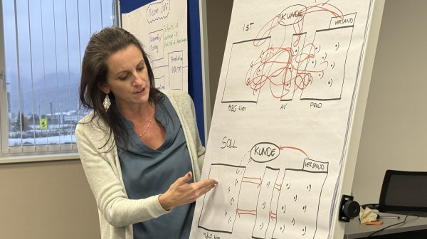 Lean Prozesse auf Flipchart von Frau aufgezeichnet