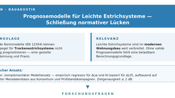 Erklärung zum Prognosemodell