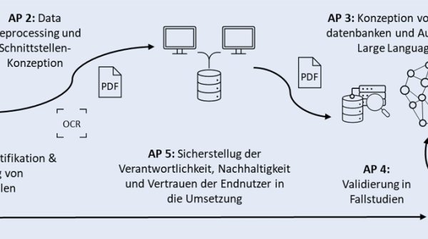 Portraitfoto Birgit Sidl