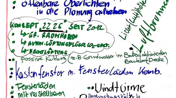 Flipchartprotokoll