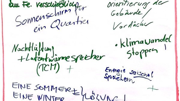 Flipchartprotokoll