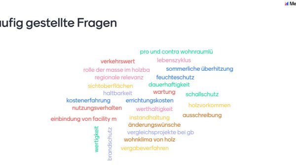 Wortwolke mit häufig gestellten Fragen 